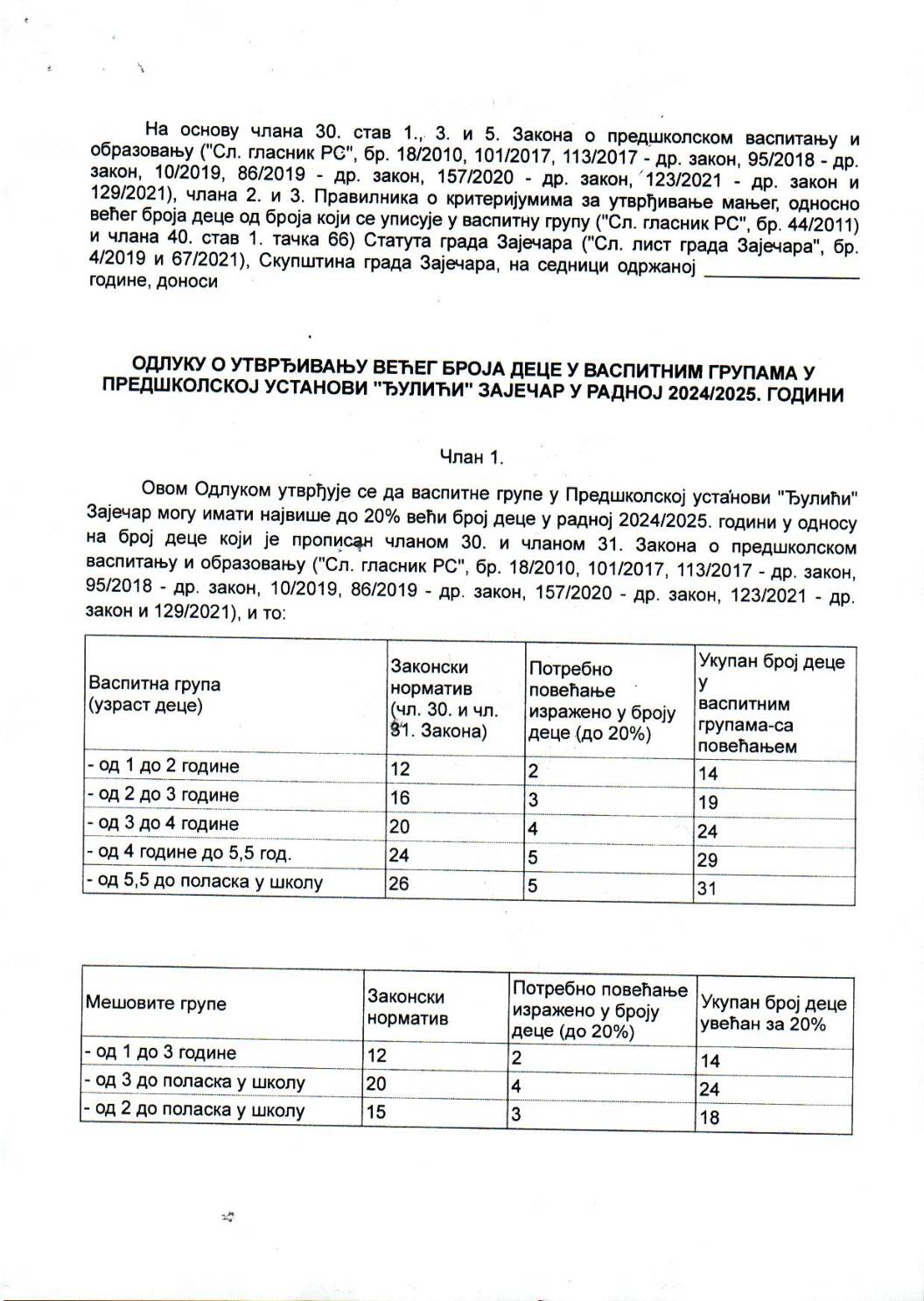 SGZ24-012v – Odluka o utvrdjivanju veceg broja dece u vaspitnim grupama u predskolskoj ustanovi Djulici Zajecar u radnoj 2024 2025.godini