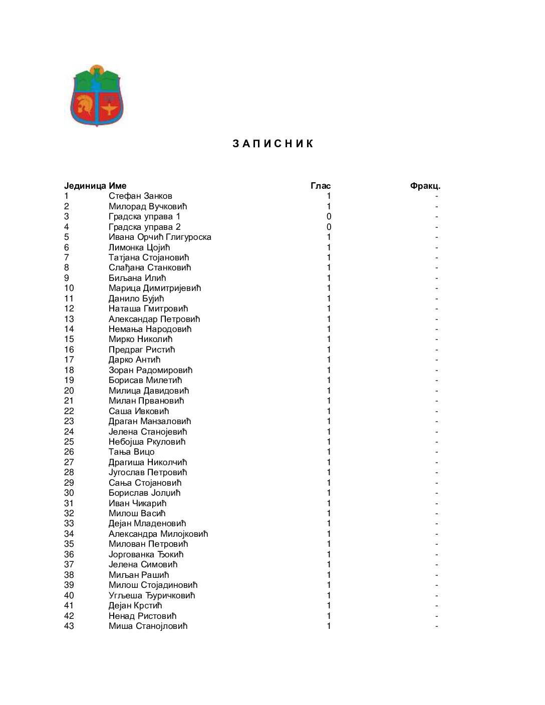 SGZ24-RezultatiGlasanja