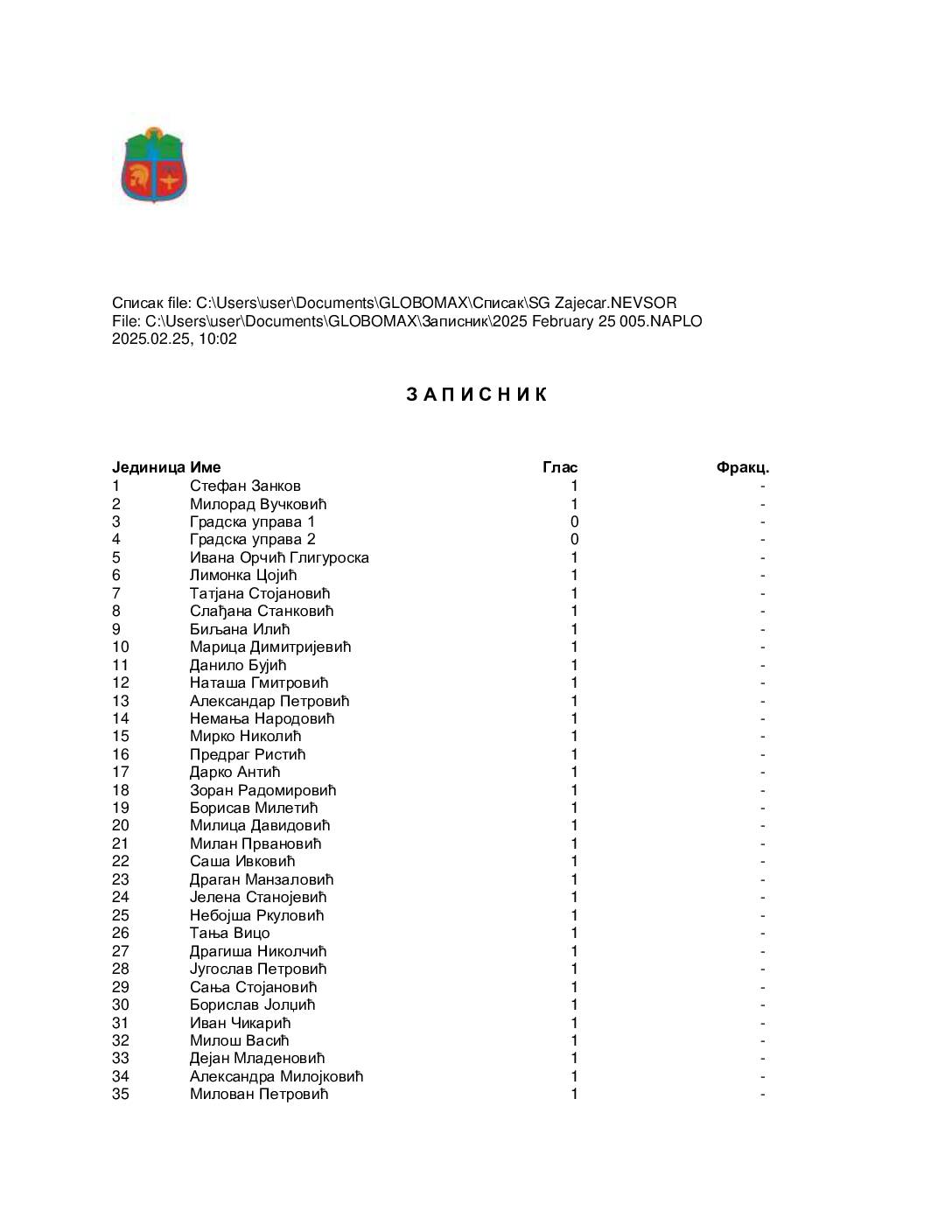 SGZ26 – Rezultati glasanja