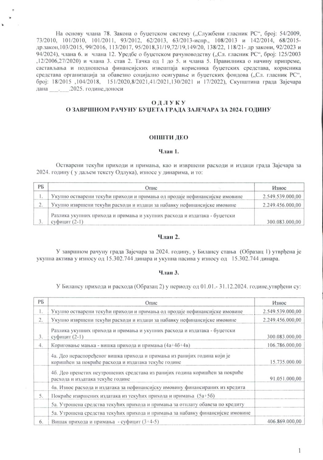 SGZ02-005 – Odluka o zavrsnom racunu budzeta grada Zajecara za 2024